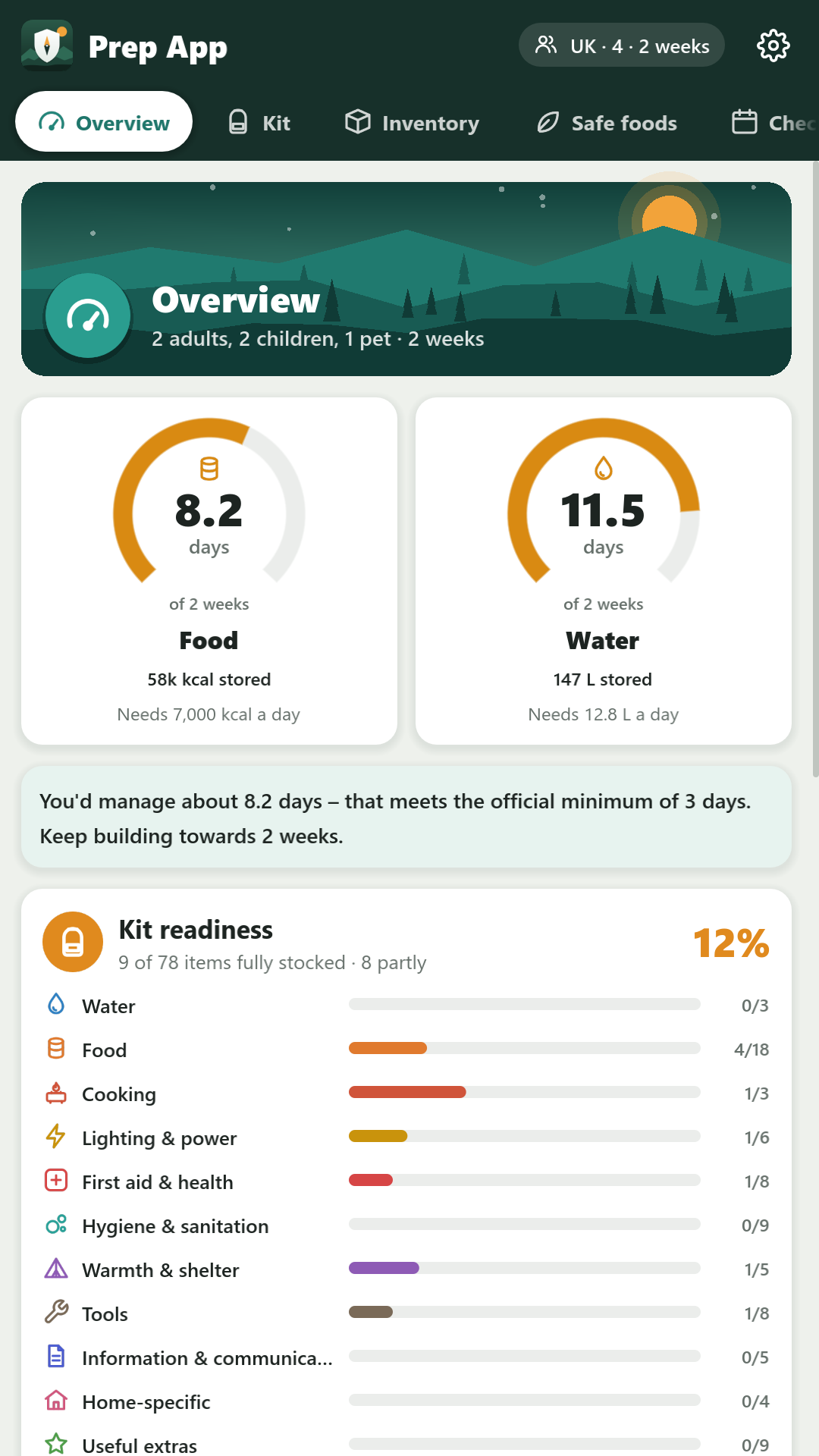 Prep App overview showing days of food and water and household kit readiness